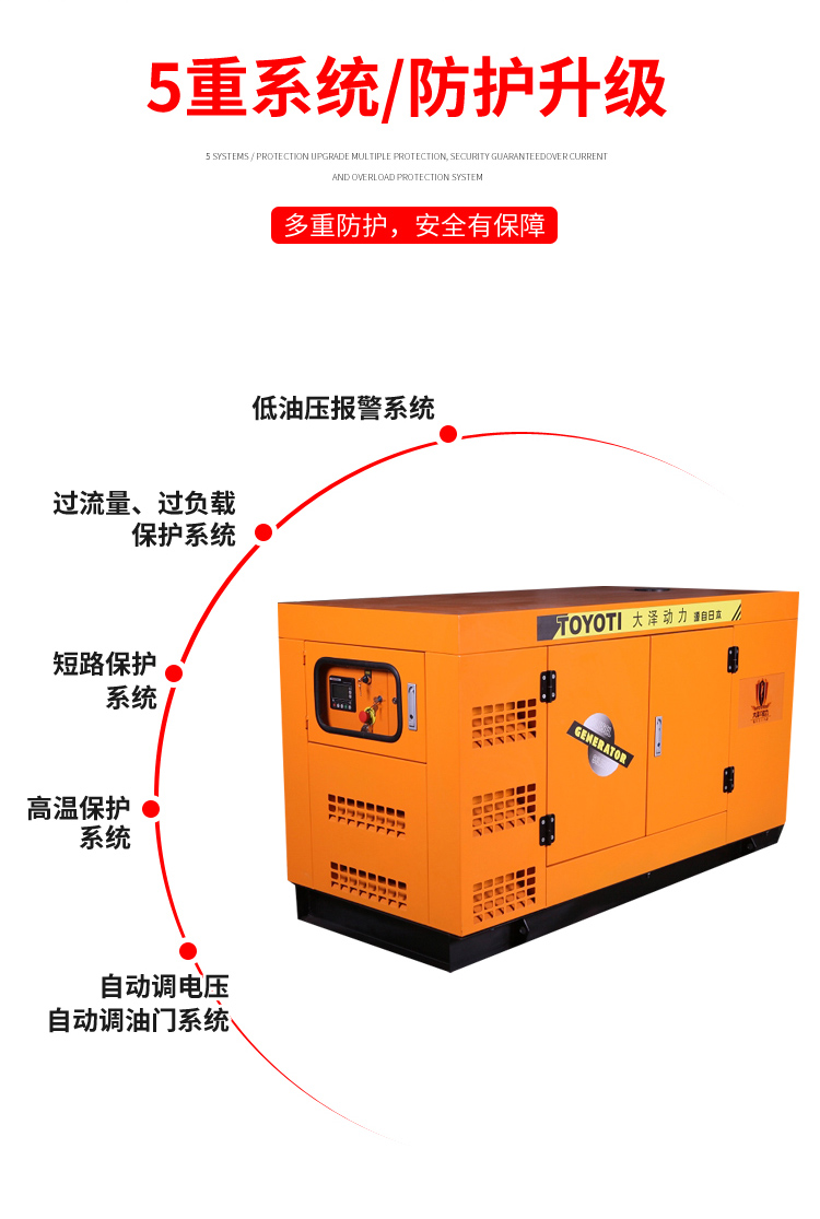 Ͱl(f)늙C(j)ă(yu)c(din)25kw 
P(gun)I: