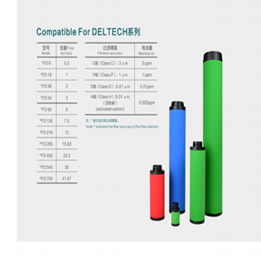 Deltech頖ؿ˞Vо CFD18 
P(gun)I: