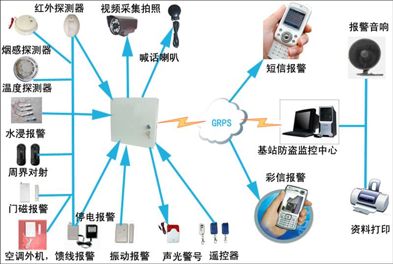 վIO(jin)ϵy(tng)ͨӍվI(bo)ϵy(tng)GSMŷI(bo) 
P(gun)I: