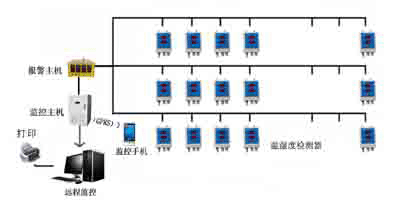 ˎƷ(ch)؝ھO(jin)ϵy(tng),ˎ(k)؝ȱO(jin)y(c)ϵy(tng) 
P(gun)I: