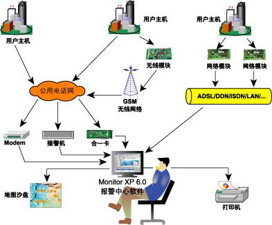 (lin)W(wng)(bo)ϵy(tng)ģK(lin)W(wng)(bo)f(xi)h(lin)W(wng)(bo)ϵy(tng)Ĺ 
P(gun)I: