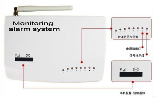 WS-CHG10-LPʽC(j)피O(jin)؈ϵy(tng) 
P(gun)I: