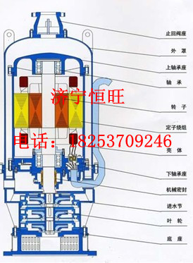 BQW15-70-7.5ˮ늱15P(yng)707.5kw늱 
P(gun)I: