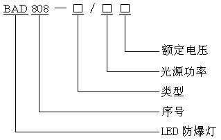 LED   ledSßled(ji)ܷ 
P(gun)I: