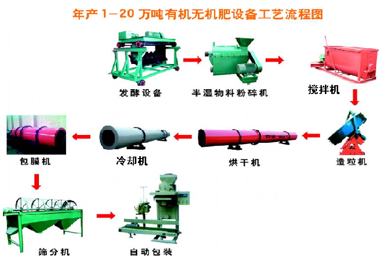 GS1300͝LͲY֙C(j)L(zhng)3׌1׶X(qin)LͲY֙C(j)ԇc(din) 
P(gun)I: