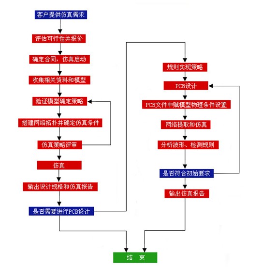 pcb·pcb·O(sh)Ӌ(j)pcb·O(sh)Ӌ(j)˾ļҺ 
P(gun)I: