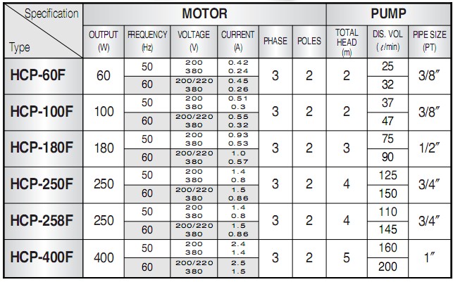 VݰQ(mo)סNn\(chng) HCP-400Fs 
P(gun)I: