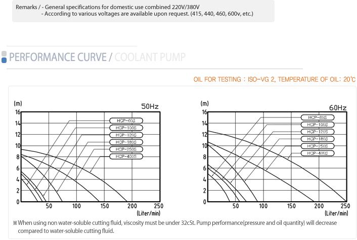 n\(chng) HCP-100Fs 
P(gun)I: