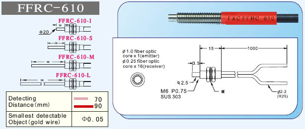 F&CΜ FFRC-610 ͬSw 
P(gun)I: