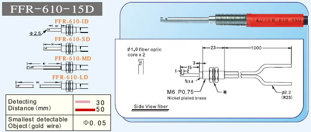 F&CΜ FFR-610-15D(c)ҕw w 
P(gun)I: