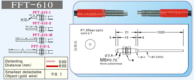 F&CΜ FFT-610 ʽw 
P(gun)I: