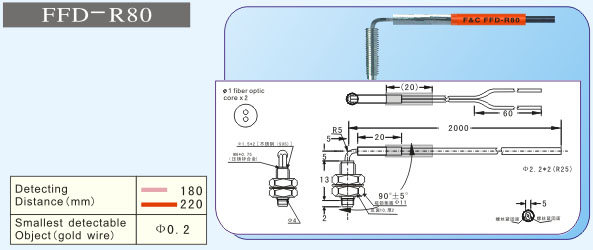 F&CΜ FFD-R80 w 
P(gun)I: