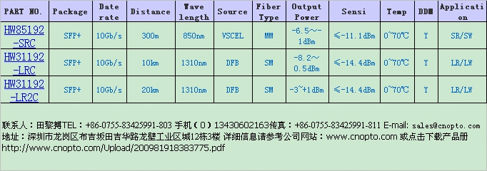 10Gb/s:SFP+ģK 
PI: